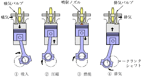 自動車の豆知識 エンジン