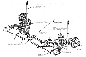 自動車の豆知識 サスペンション