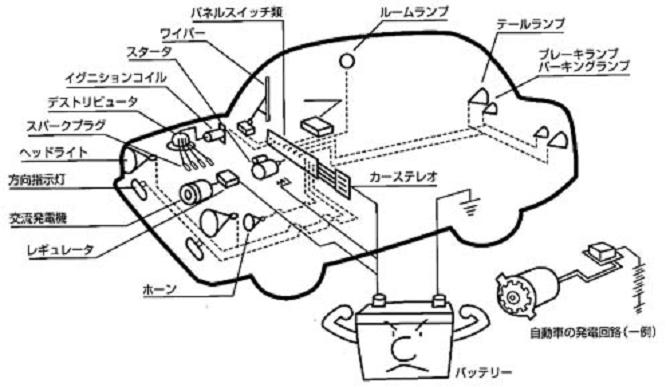 自動車の豆知識 バッテリー